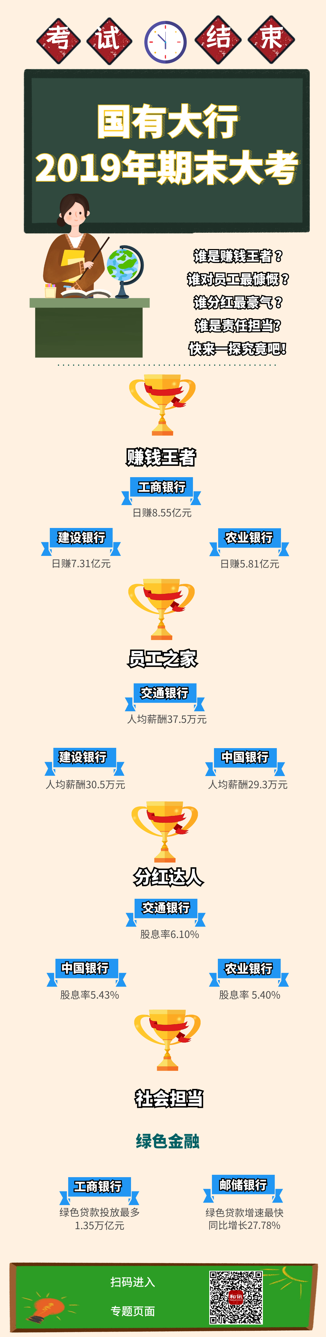 點(diǎn)擊看大圖 盤(pán)點(diǎn) | 國(guó)有大行 2019年期末大考
