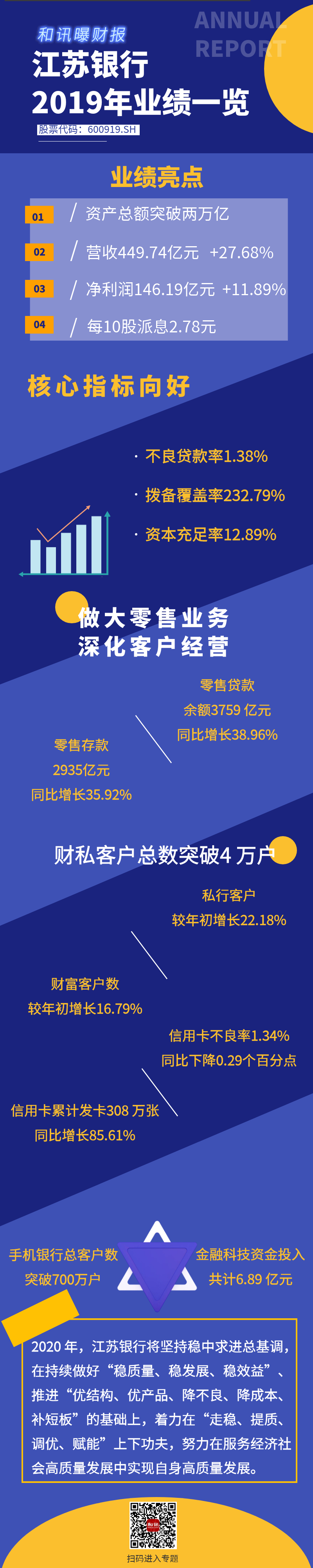 點擊看大圖 一圖看懂江蘇銀行2019年年度報告